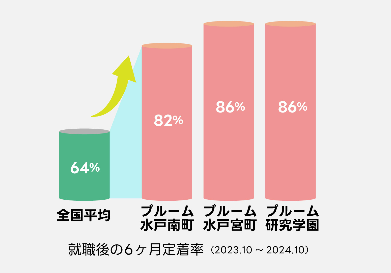 定着率