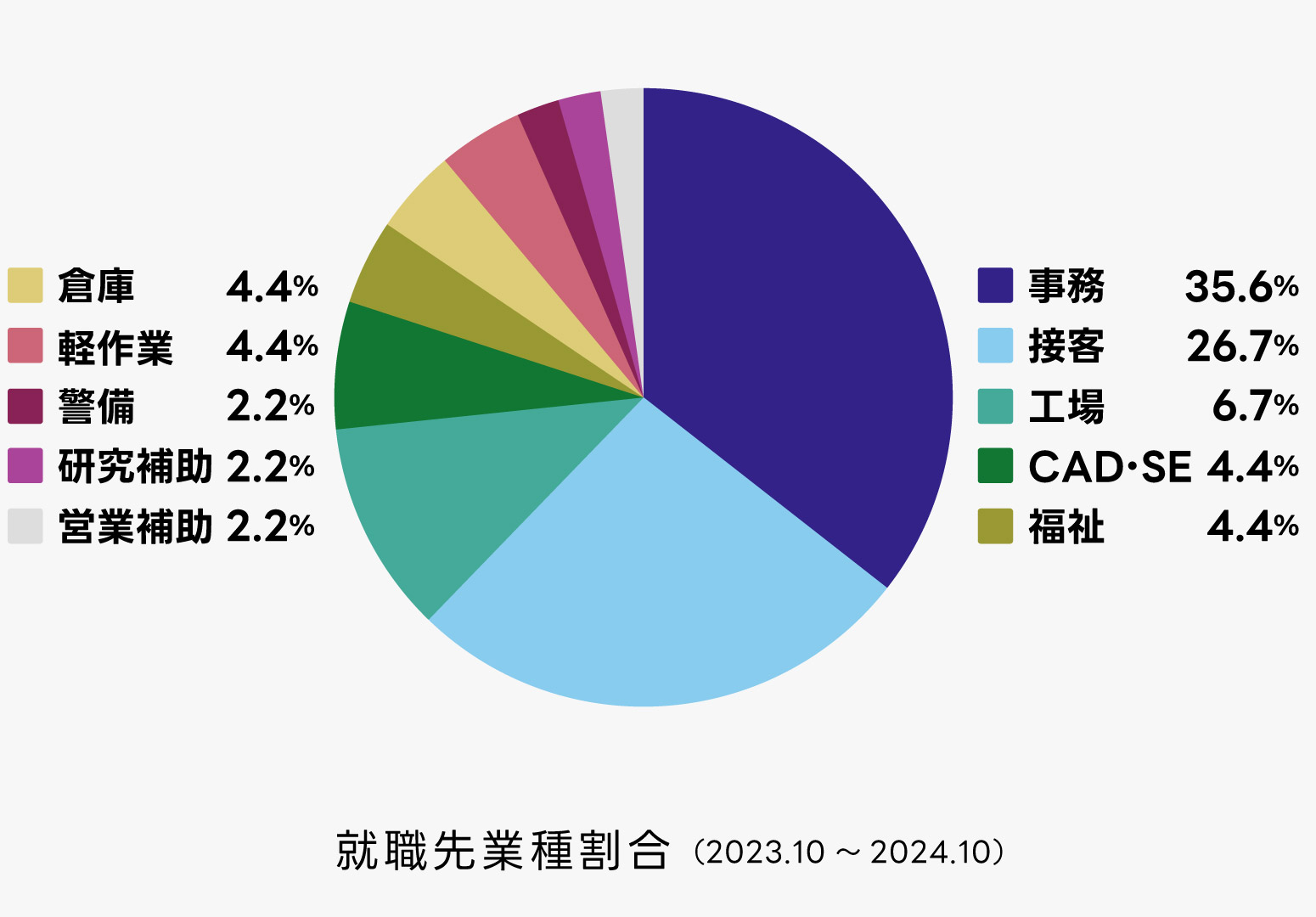 業種一覧