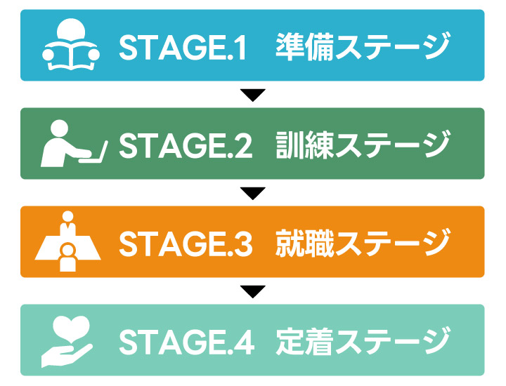 選ばれる理由