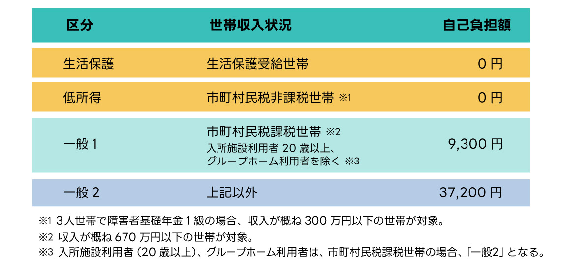 料金表