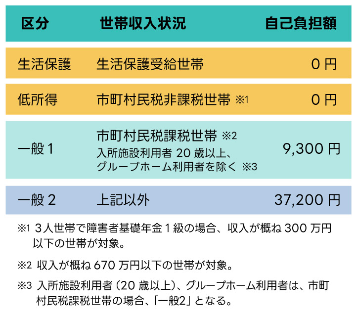 料金表