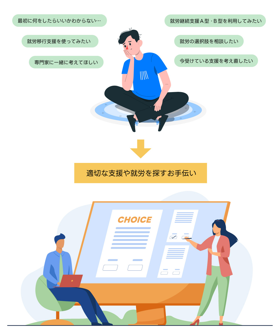 就労選択支援とは