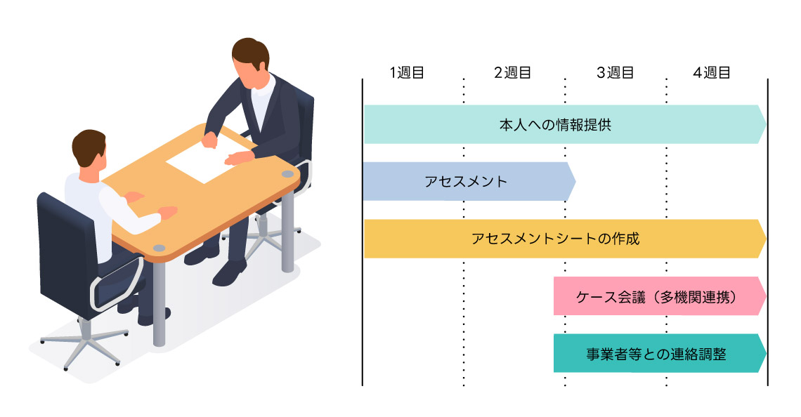就労選択支援利用イメージ
