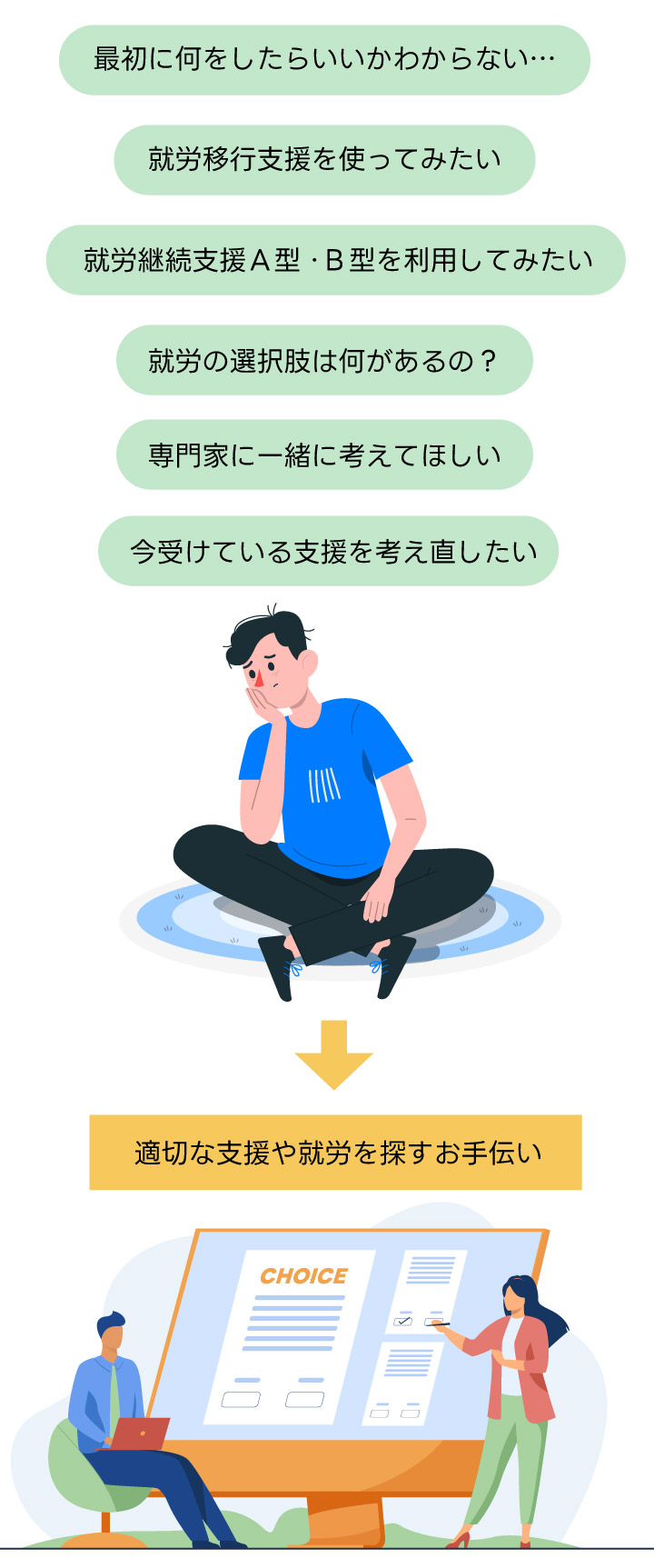 就労選択支援とは