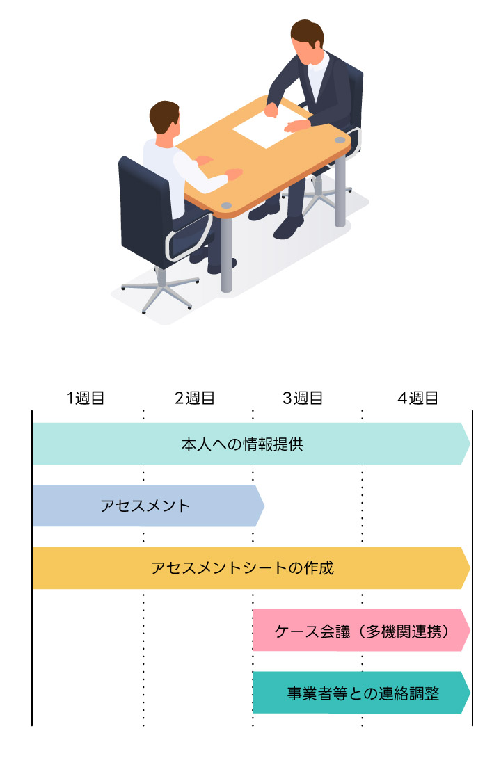就労選択支援利用イメージ